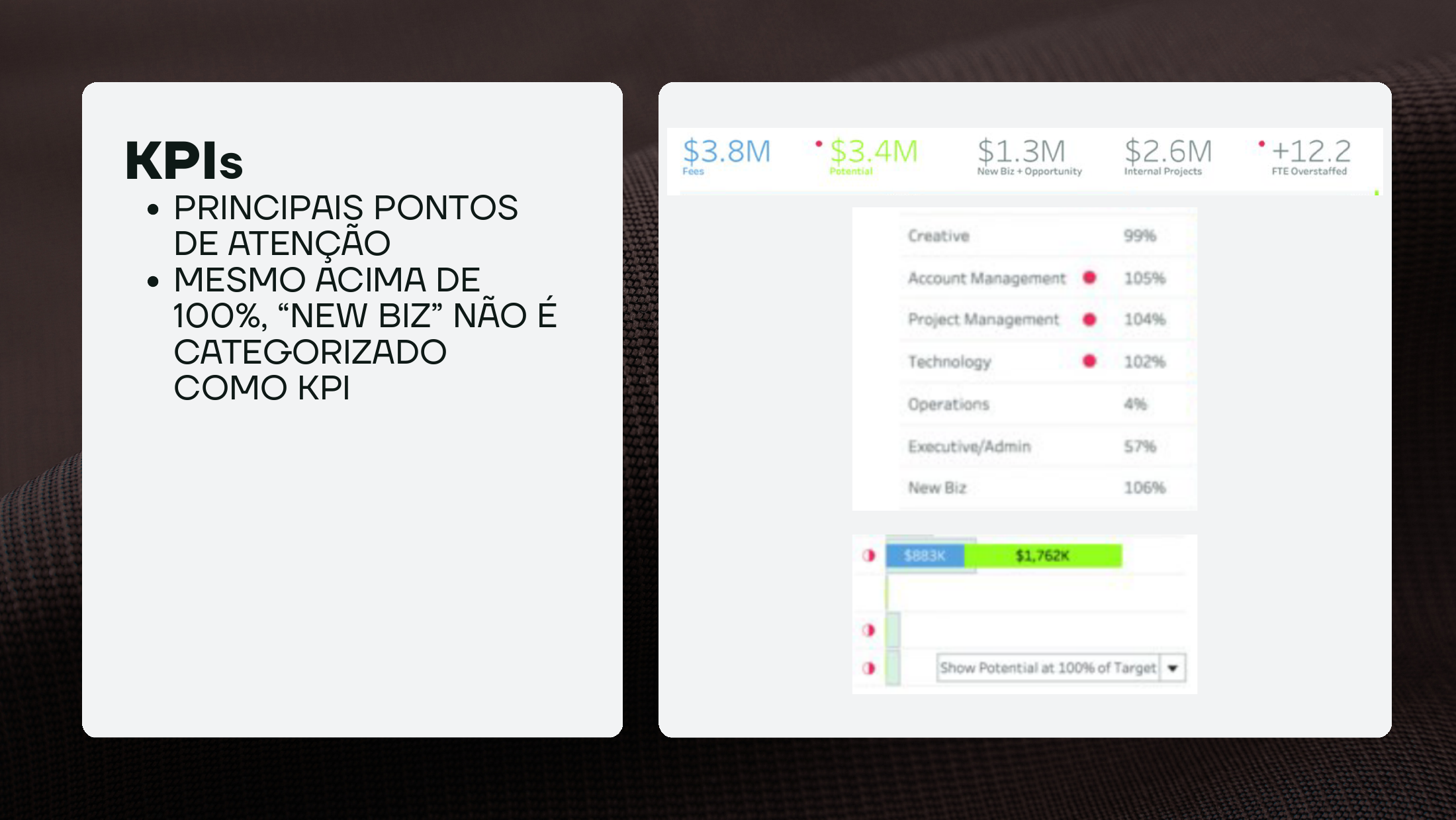 Slide com os KPIs Fees, Potential, New Biz + Opportunity, Internal Projects e FTE Overstaffed.