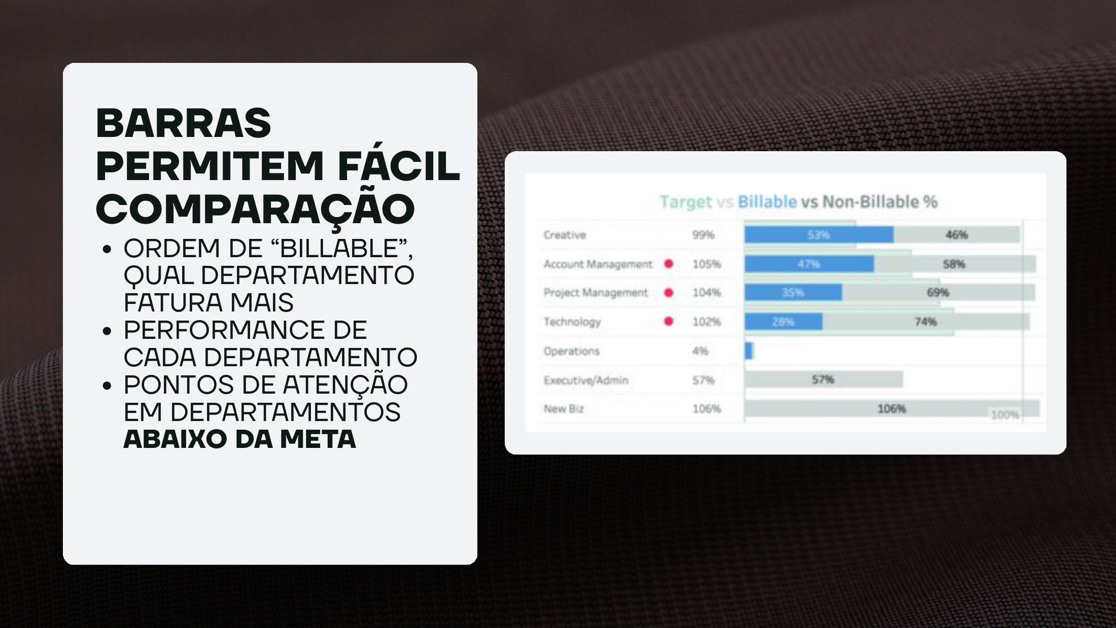 Slide com barras de target, billable e non-billable por departamento.