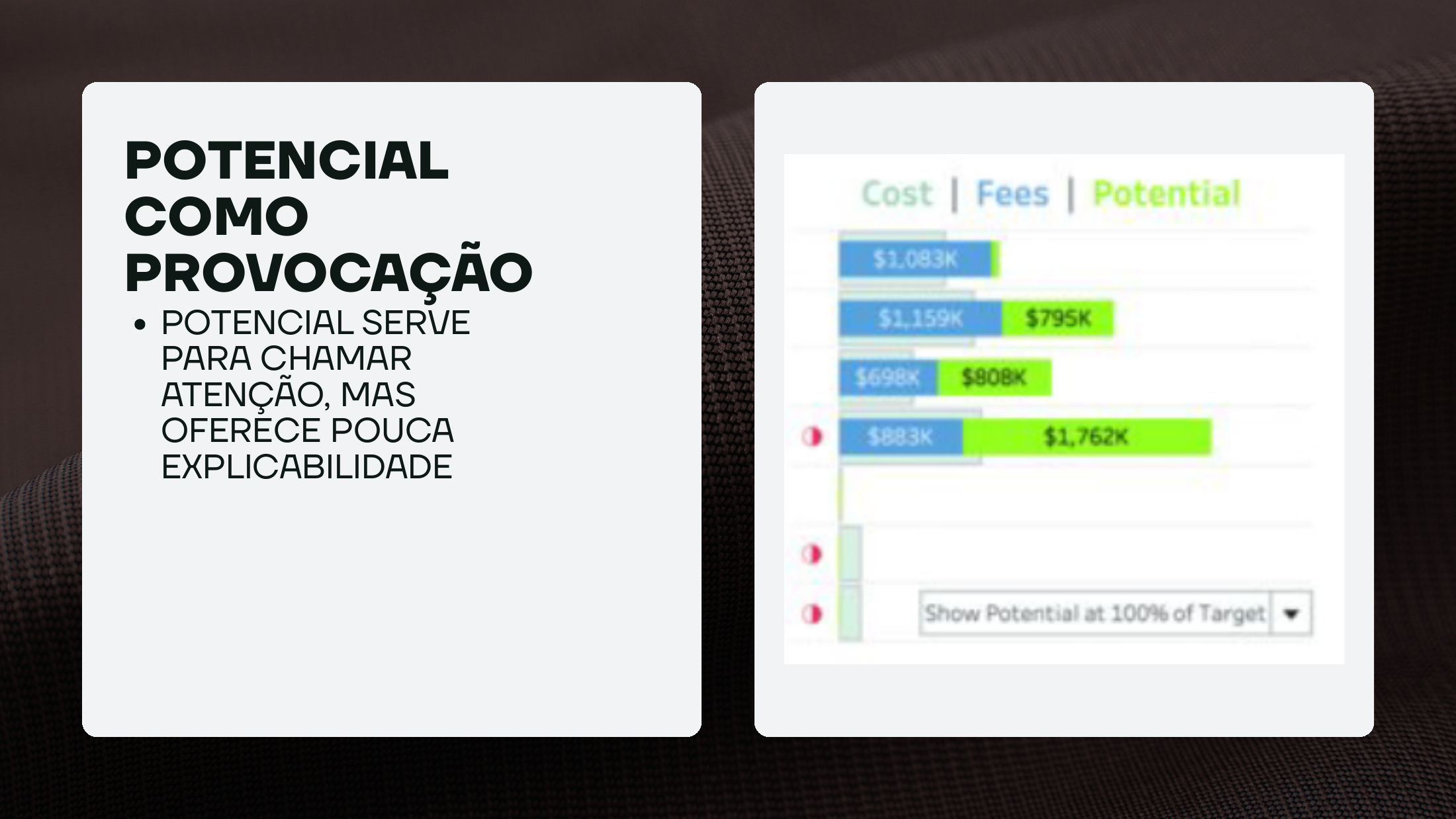 Slide que discute Potential como provocação, com barras de Cost, Fees e Potential.