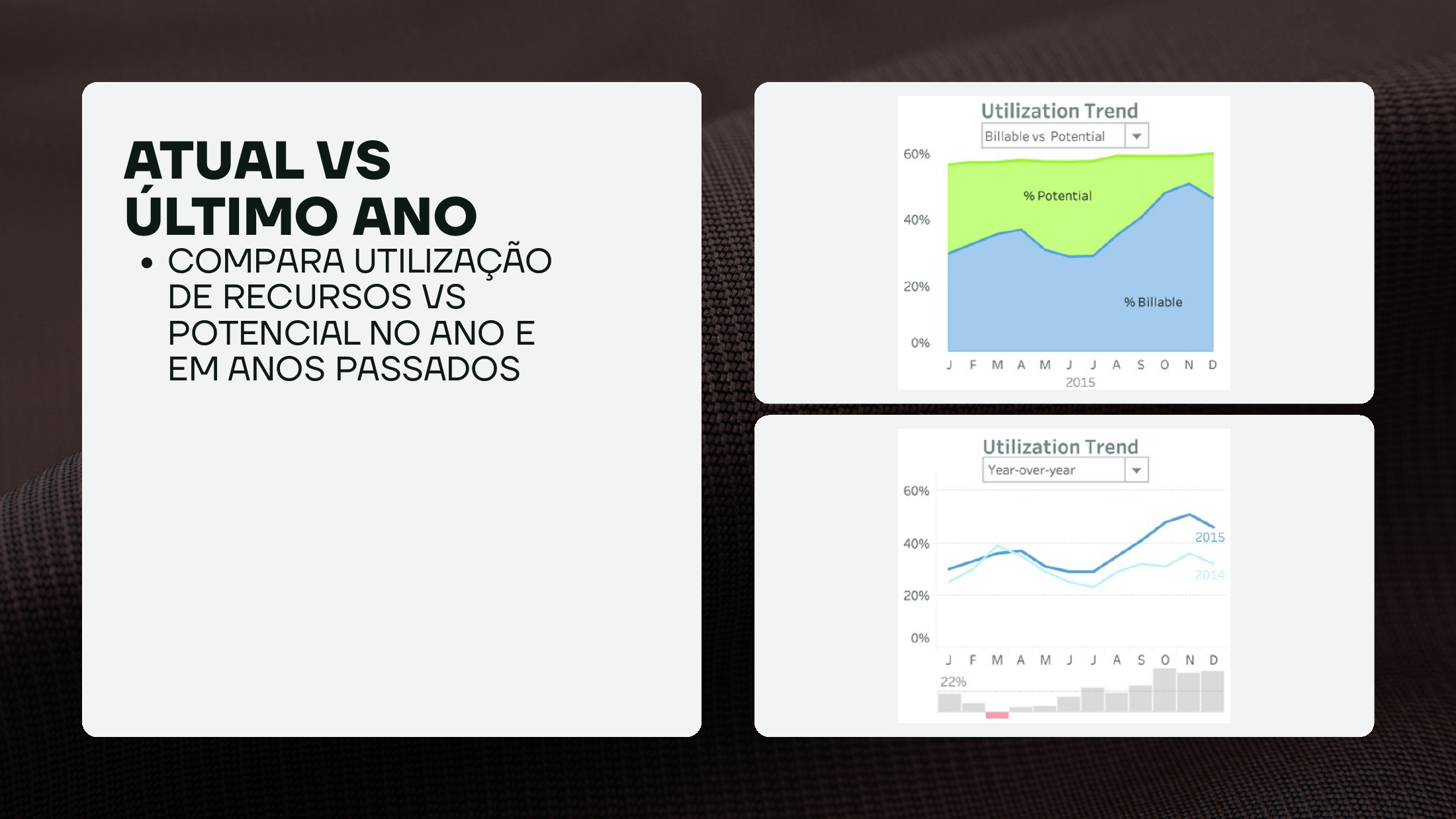Slide comparando utilização atual e último ano com gráficos de tendência de billable e potential.