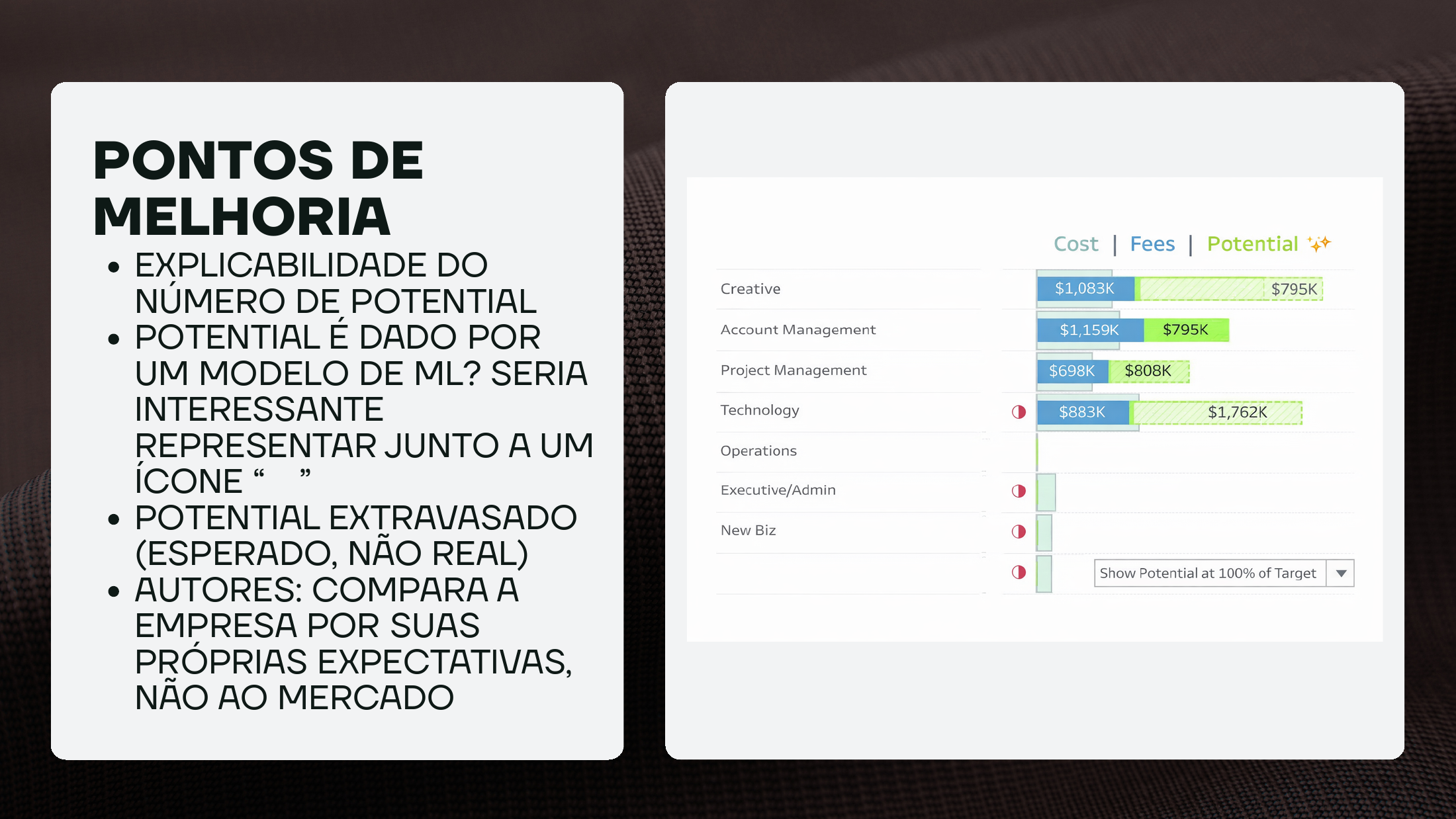 Slide com propostas de melhoria para explicar Potential, usando hachura e o símbolo de estimativa.