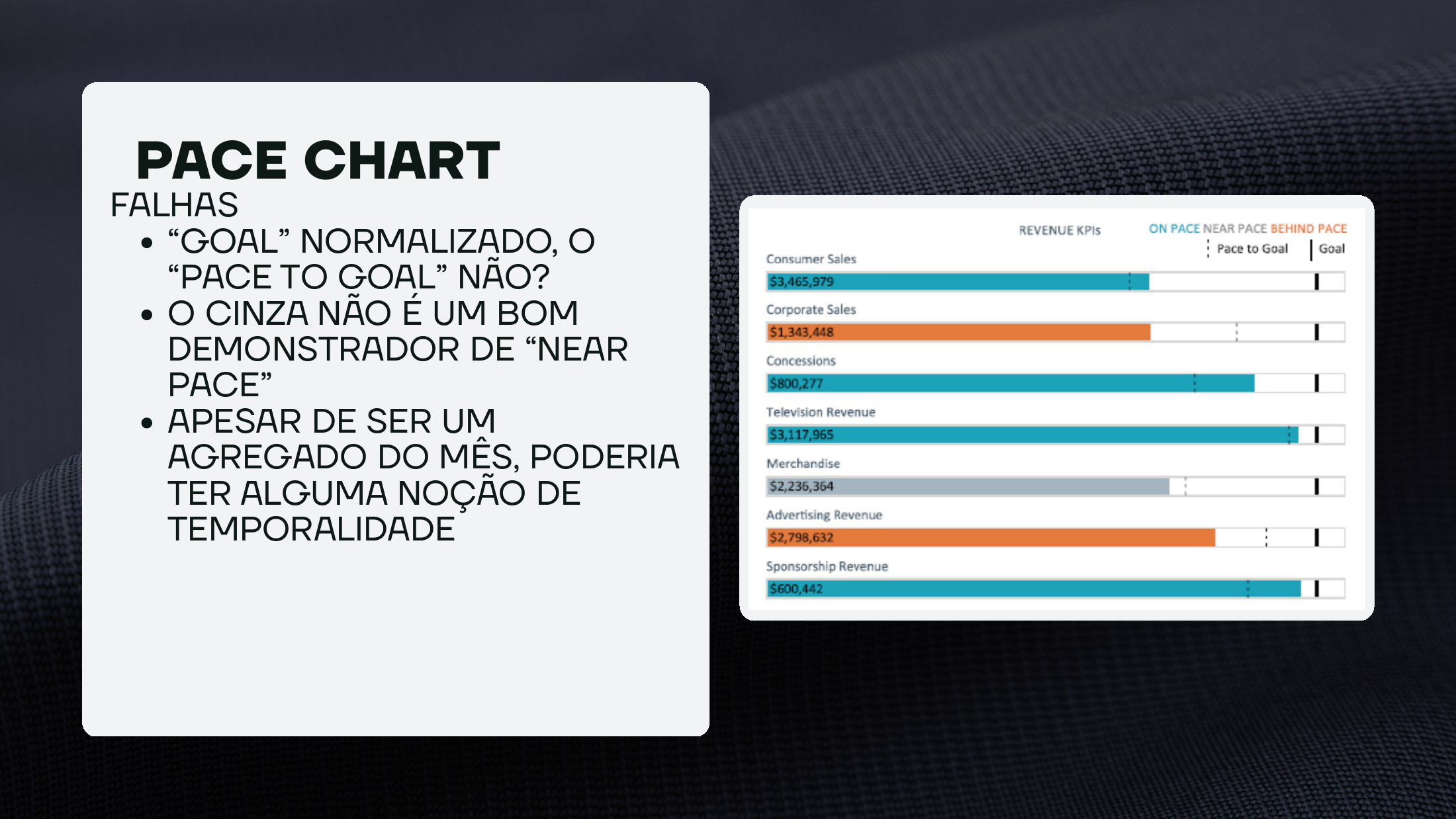 Slide com críticas ao pace chart e uma imagem das barras de receita com meta e ritmo.