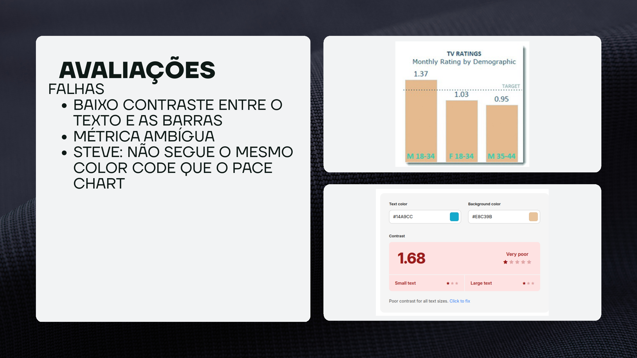 Slide com críticas às avaliações de TV ratings, incluindo barras de baixo contraste e uma verificação de contraste.